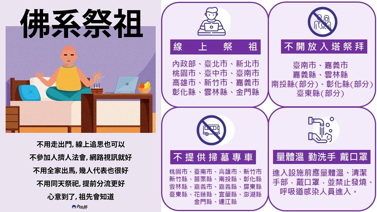 내정부: 청명절, 온라인 성묘 권장