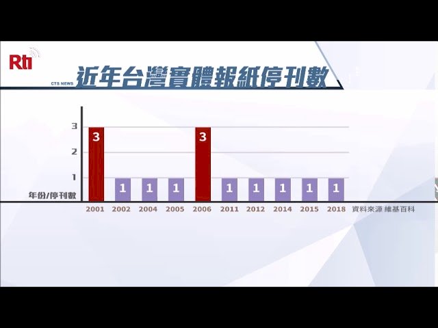 타이완 석간지 모두 사라져