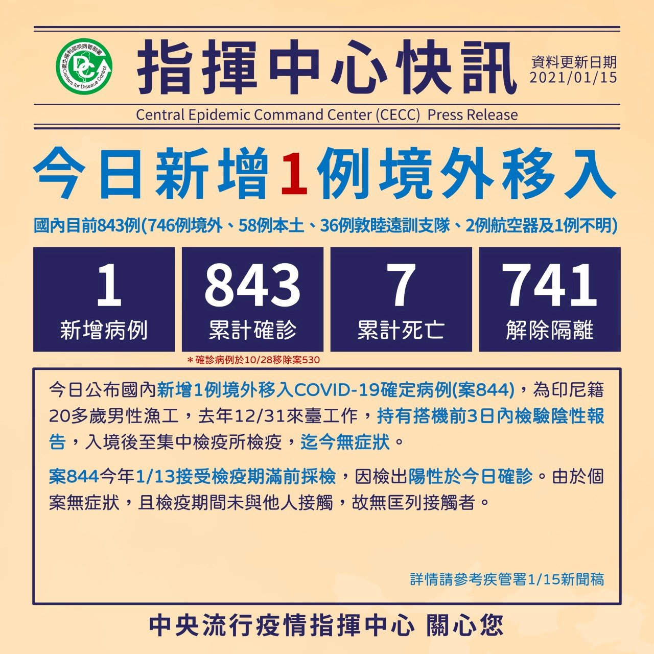 15일 기준 코로나 19 신규확진자 1인 추가