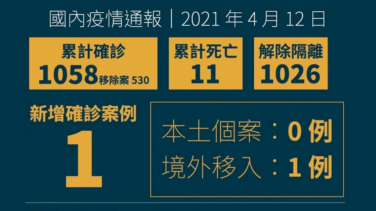 12일 기준 코로나 19 신규 확진자 1인 추가…어제 11번째 사망자 발생