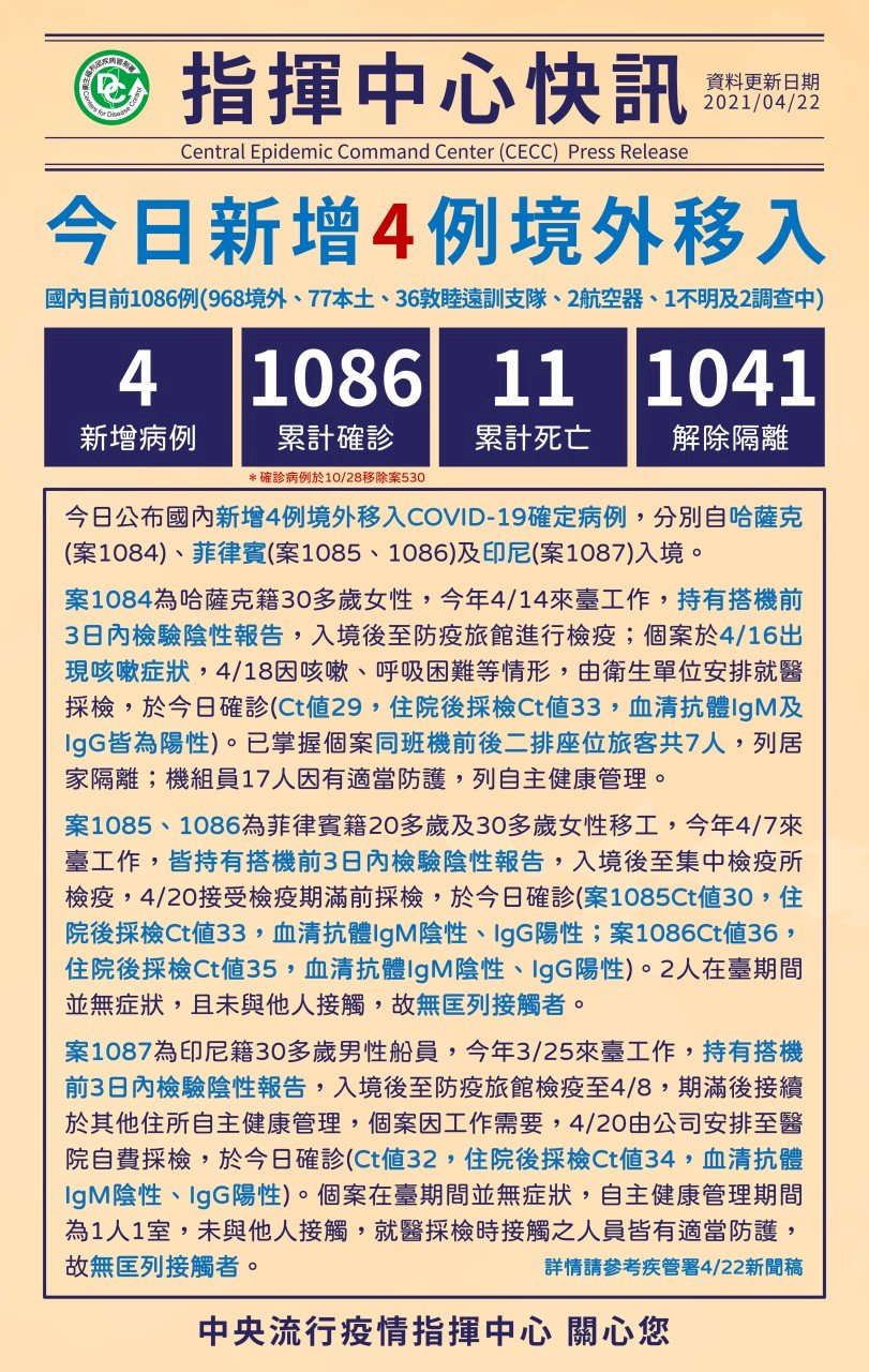 22일 기준 타이완 코로나 19 해외유입사례 4인 추가