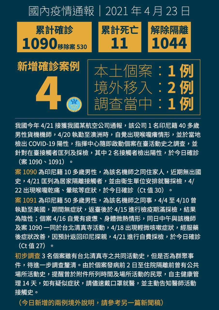 23일 기준 타이완 코로나 19 신규 확진환자 4인 추가