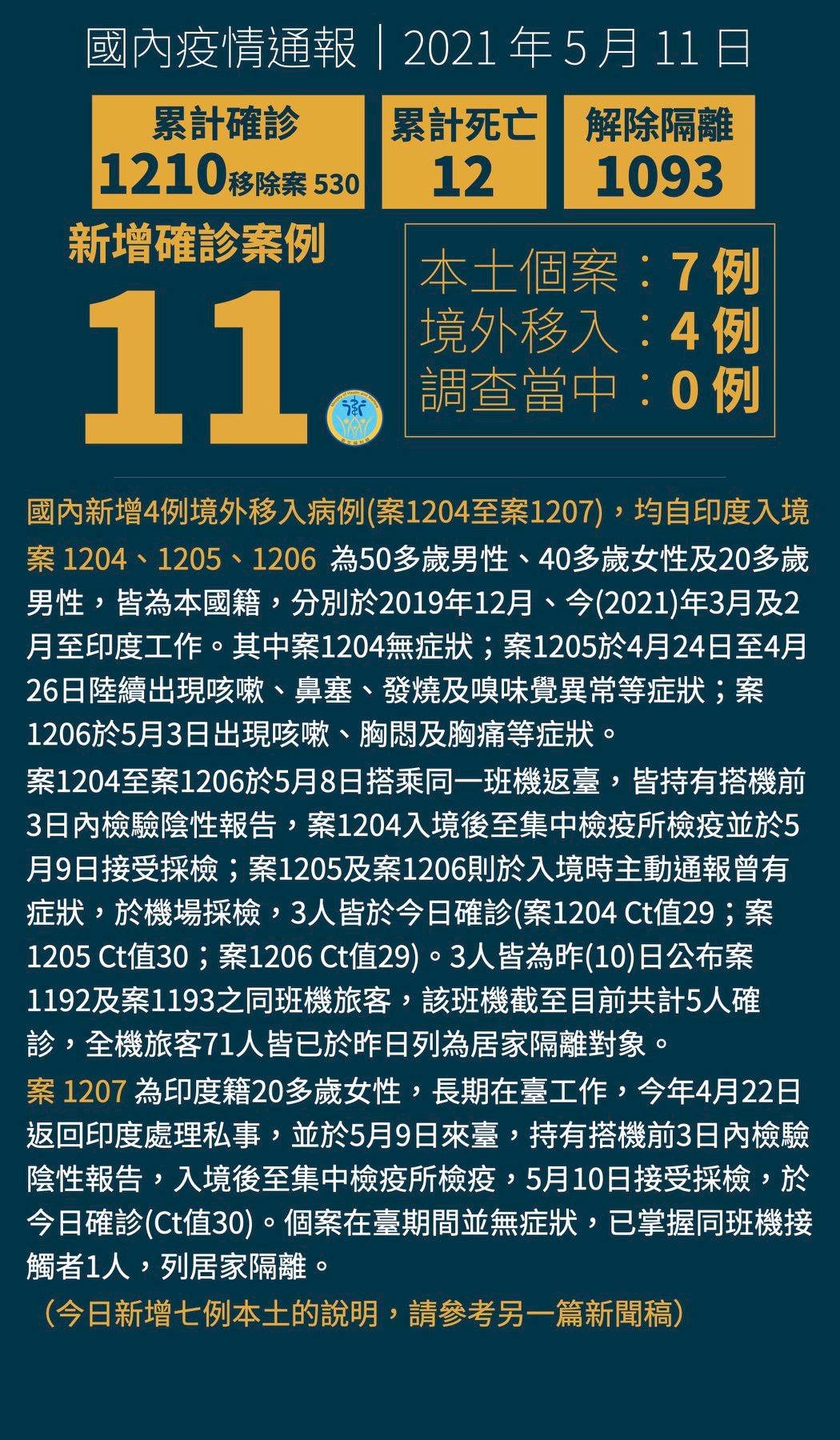 11일 타이완 코로나 19 신규 확진환자 11인 추가