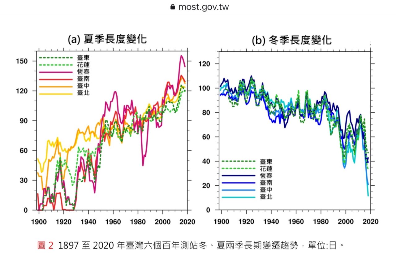 타이완은 온실가스, 극단기후 대응에 서둘러야-주간 시사평론