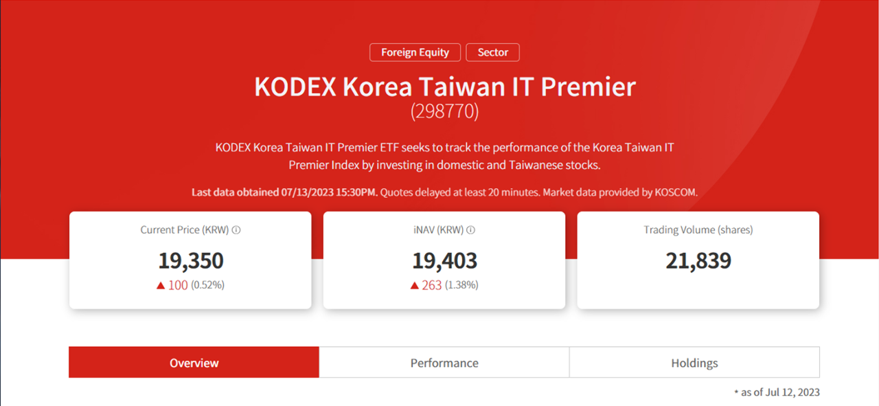 台韓정보과학기술지수 ETF 올 상반기 보수 25.2%, 양국 대표 주식시장 보다 우세